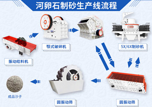 能用鵝卵石生產(chǎn)建筑用的石子嗎？