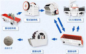 農(nóng)村常見的青石頭可以打砂嗎，青石制砂好不好?