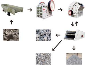 一個石子廠需要買哪些設(shè)備_石子廠配置