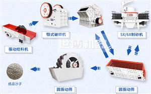 石頭破碎成砂后可以代替河沙嗎?