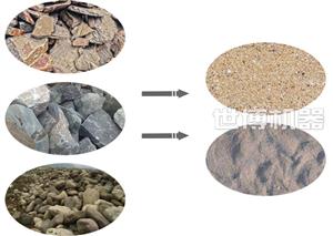 是不是所有石頭都能制砂,人工制砂用什么石頭好？