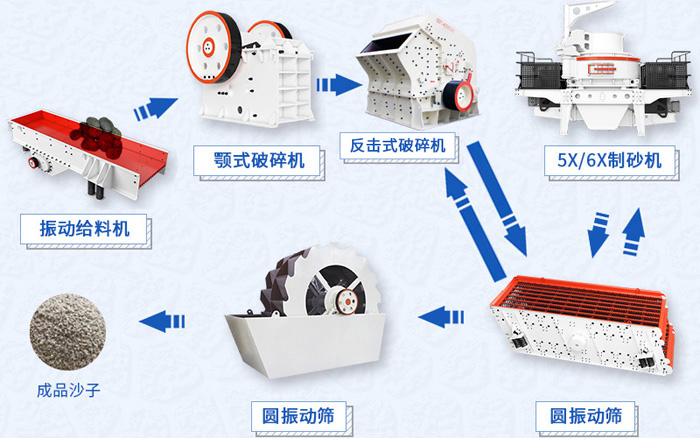 水洗沙生產(chǎn)工藝流程圖