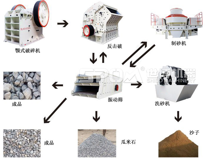 破碎石料生產(chǎn)線工藝流程圖