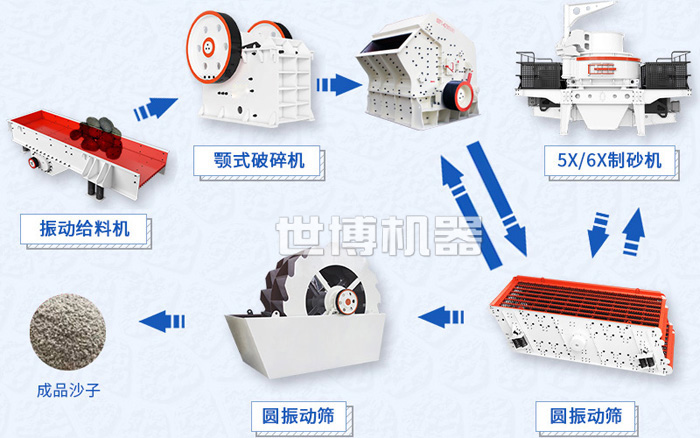 破碎制砂流程圖