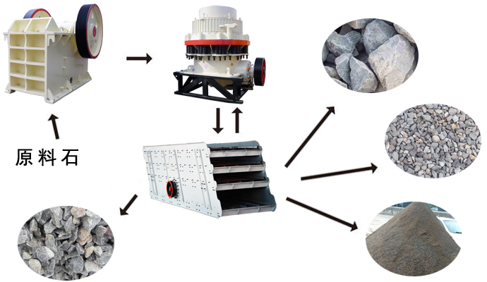 花崗巖打石子流程圖