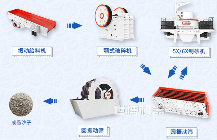 石頭打石子的流程圖