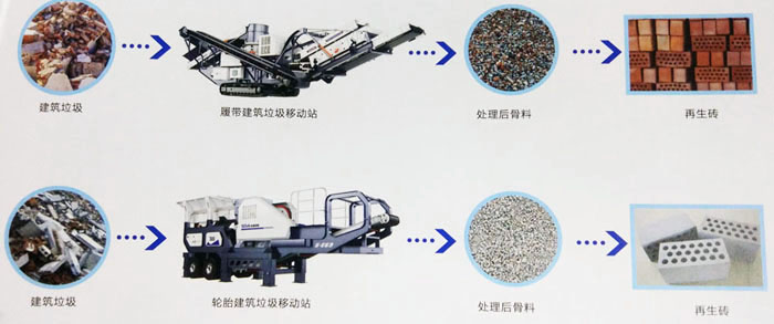 建筑垃圾粉碎回收再生沙