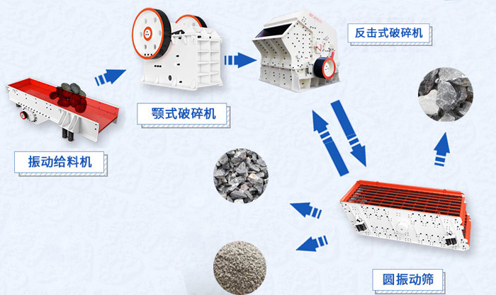 破碎生產(chǎn)線流程圖